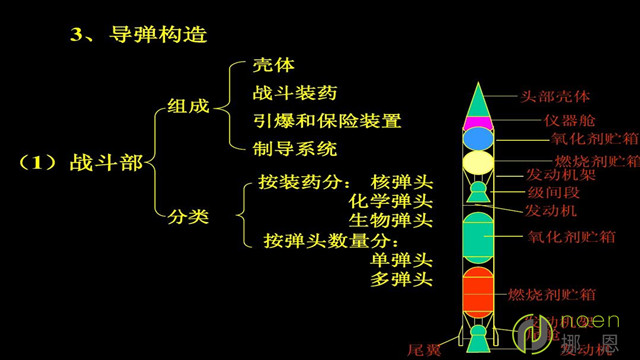 碳纤维导弹部件